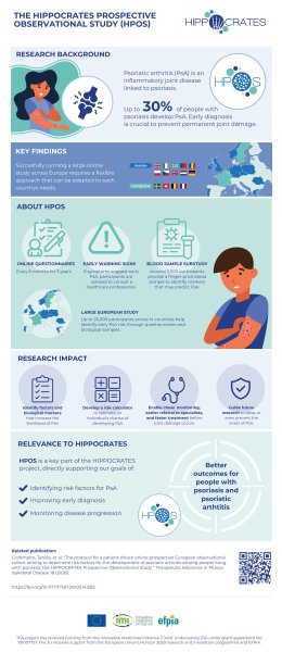 The HIPPOCRATES prospective observational study (HPOS) The HIPPOCRATES prospective observational study (HPOS)