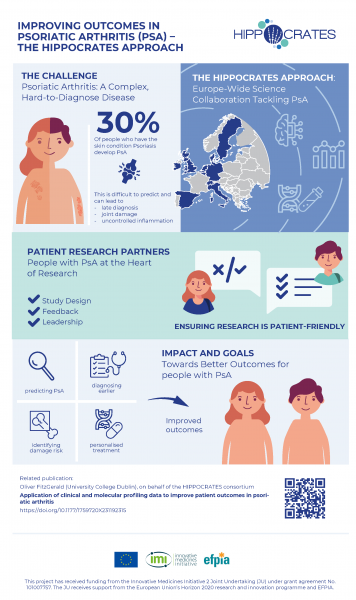 Improving Outcomes in Psoriatic Arthritis – The HIPPOCRATES Approach Improving Outcomes in Psoriatic Arthritis – The HIPPOCRATES Approach