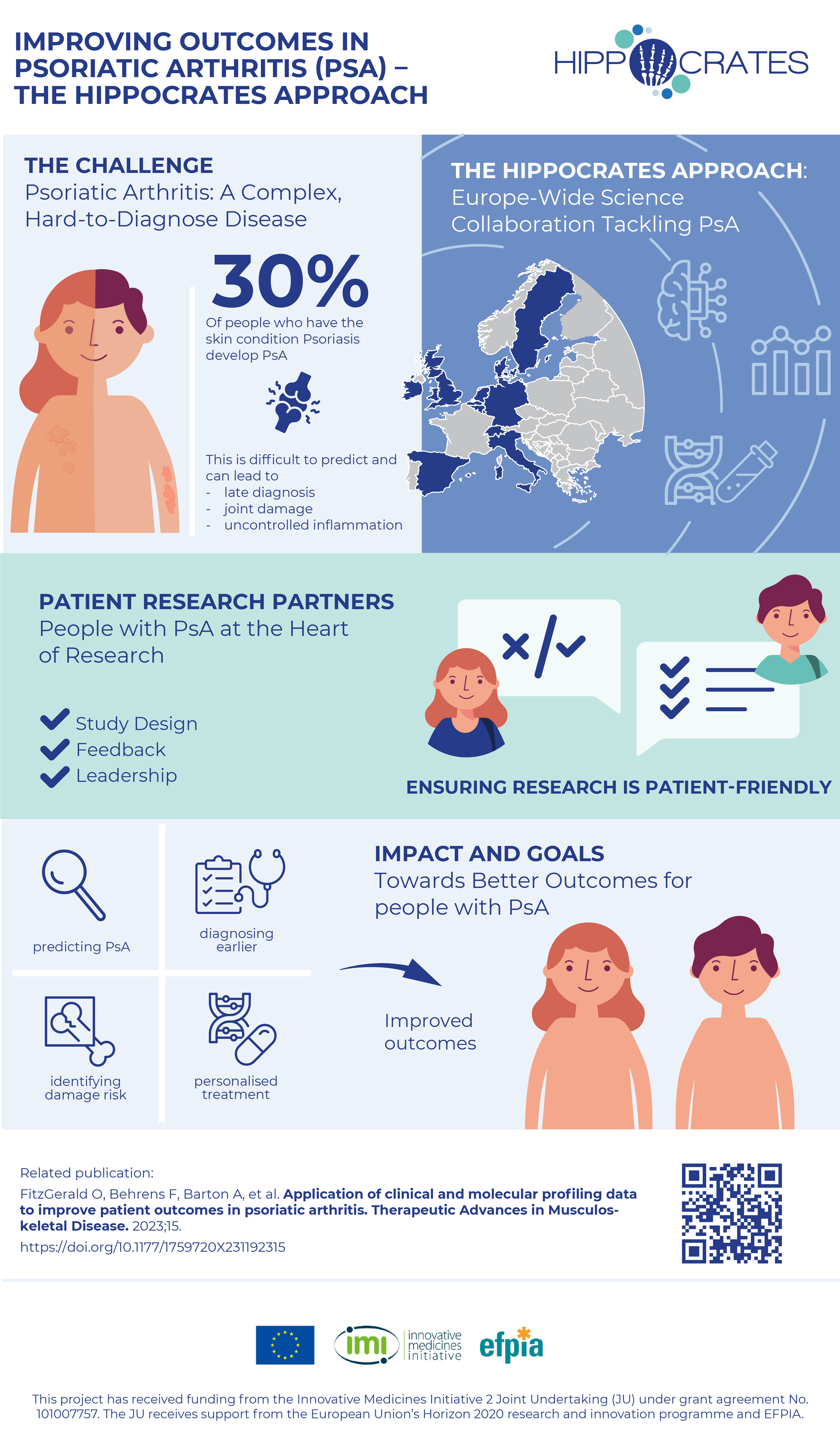 The search for measurable predictors linked with negative health complications in psoriasis